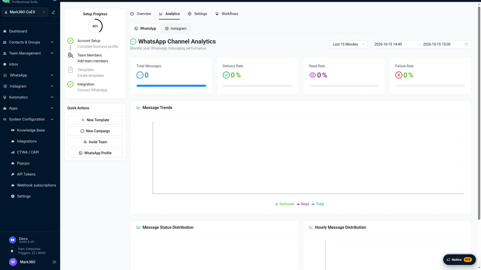 Analytics view used alongside message billing