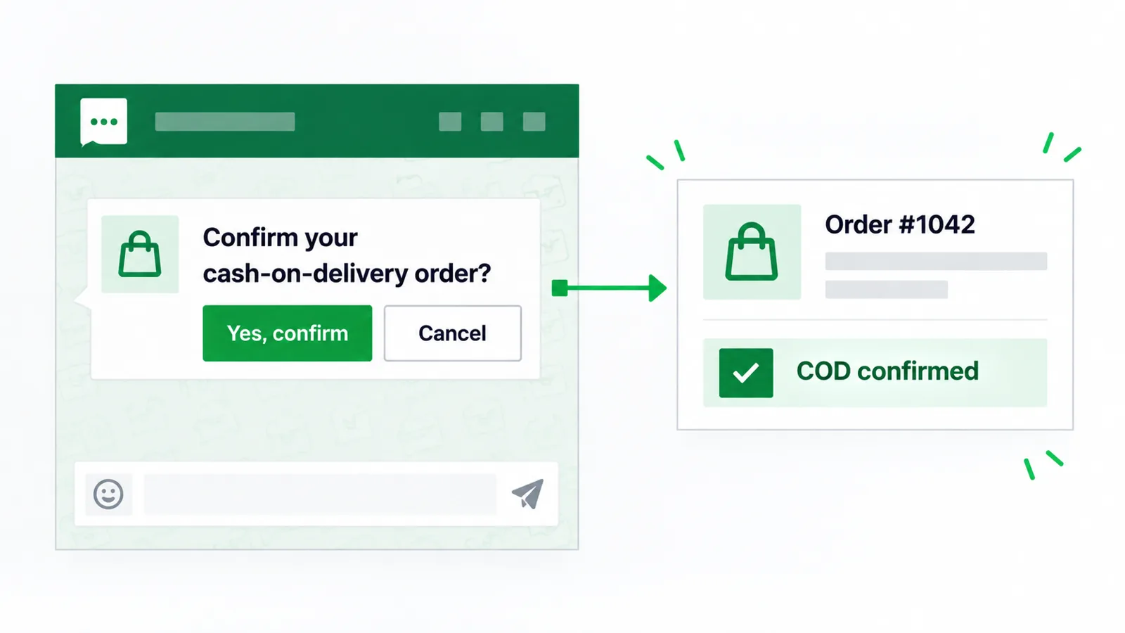 Illustration of a WhatsApp cash-on-delivery confirmation for order 1042: the total is ₹2,499, with buttons to confirm cash on delivery or pay now with Razorpay, and a reply that confirms the order