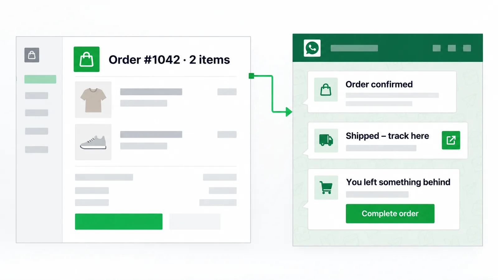 Illustration of a Mark360 order card for order 1042, placed 15 Oct 2026 and paid by Razorpay, linked to three WhatsApp chats: an order confirmed message, a shipped message with tracking, and an abandoned-cart message with a checkout link